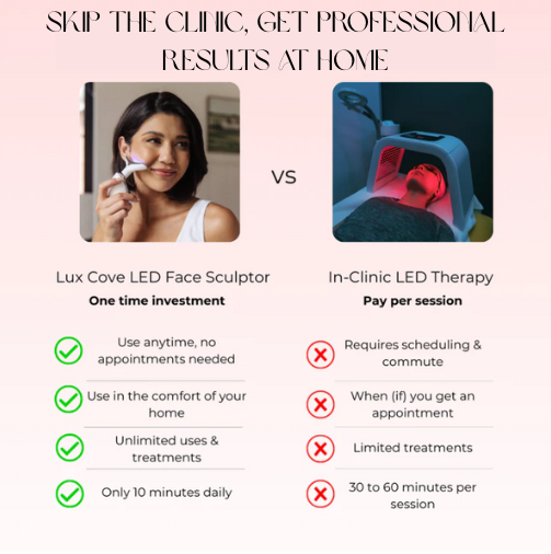 Lumelift Pro 3-in-1 LED Facial Sculptor